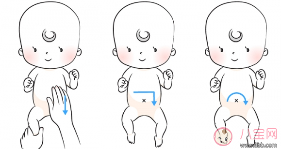 寶寶脹氣排氣手法圖片 嬰兒肚子脹氣按摩圖 寶寶脹氣排氣手法圖片 嬰兒肚子脹氣按摩圖