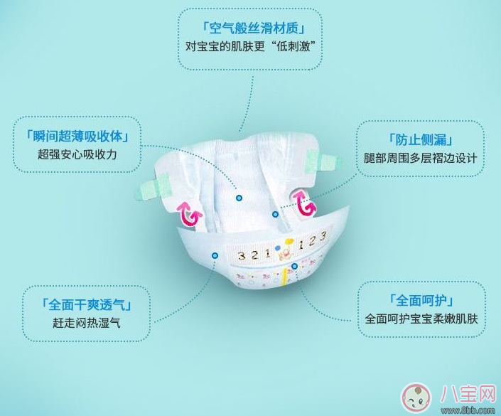 夏天用尤妮佳紙尿褲好不好 moony尤妮佳評測