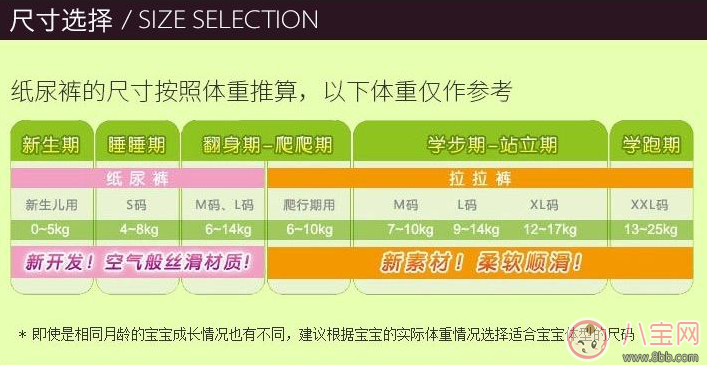 夏天用尤妮佳紙尿褲好不好 moony尤妮佳評測