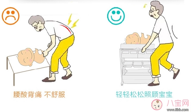 實(shí)用工具尿布臺 減少媽媽腰部傷害的孕期神器 實(shí)用工具尿布臺 減少媽媽腰部傷害的孕期神器