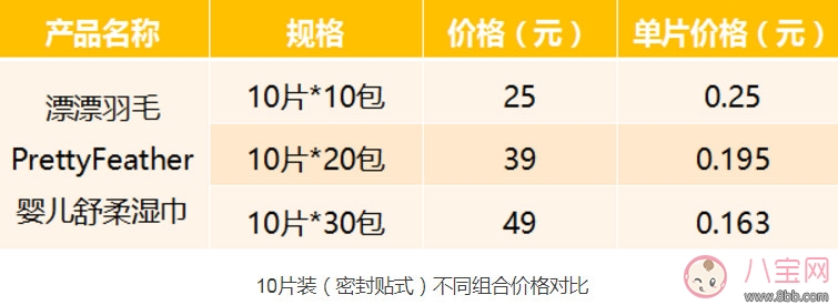 漂漂羽毛濕巾怎么樣 漂漂羽毛濕巾測評(píng)(完整版) 漂漂羽毛濕巾怎么樣 漂漂羽毛濕巾測評(píng)(完整版)