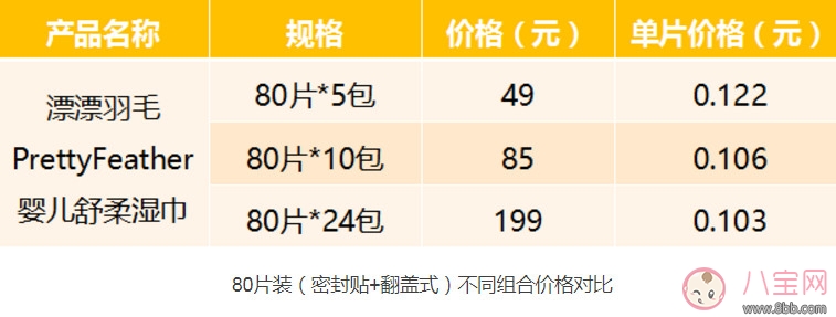 漂漂羽毛濕巾怎么樣 漂漂羽毛濕巾測評(píng)(完整版) 漂漂羽毛濕巾怎么樣 漂漂羽毛濕巾測評(píng)(完整版)