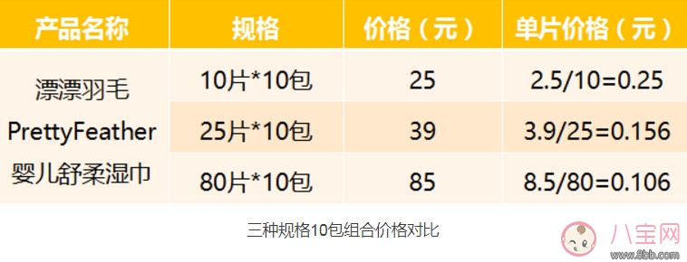 漂漂羽毛濕巾怎么樣 漂漂羽毛濕巾測評(píng)(完整版) 漂漂羽毛濕巾怎么樣 漂漂羽毛濕巾測評(píng)(完整版)