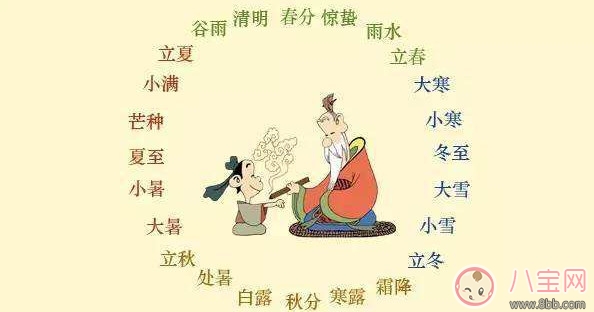 2017三伏天是什么時候 2017三伏天時間表