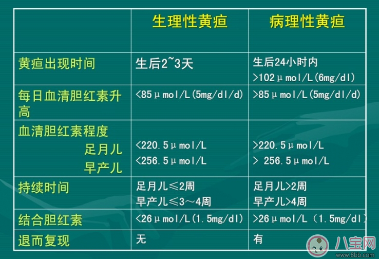 孩子吃茵梔黃會便便黃嗎 隨便吃茵梔黃危害大 孩子吃茵梔黃會便便黃嗎 隨便吃茵梔黃危害大