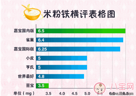 2017寶寶米粉測(cè)評(píng) 為寶寶選好第一餐輔食