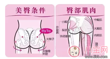 產后臀部下垂 如何煉就美臀成為最美辣媽 產后臀部下垂 如何煉就美臀成為最美辣媽