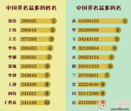 2017最火名字大全 孩子名全曝光若曦梓萱都上榜