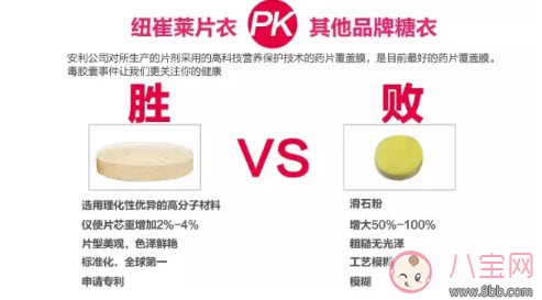 哺乳期能吃的維生素C 安利紐崔萊維生素C測評 哺乳期能吃的維生素C 安利紐崔萊維生素C測評