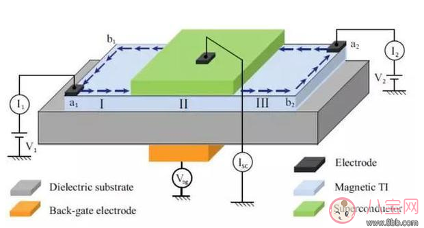 天使粒子是什么 天使粒子介紹