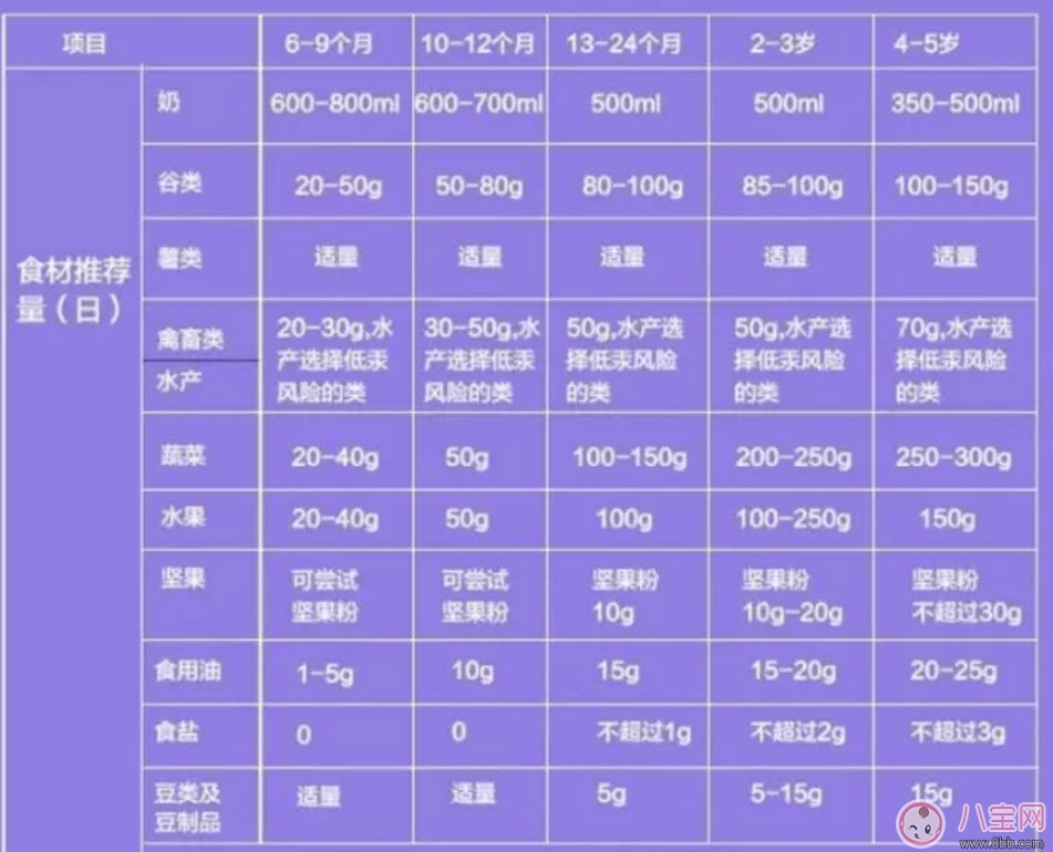 輔食每天什么時(shí)候吃 寶寶輔食如何安排