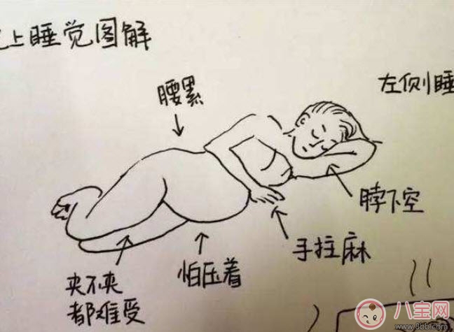 孕晚期怎么睡覺才舒服 孕晚期正確睡覺姿勢。 孕晚期怎么睡覺才舒服 孕晚期正確睡覺姿勢。