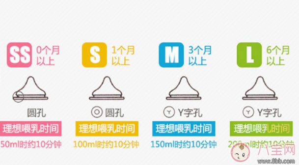 貝親奶瓶怎么樣 貝親奶瓶哪個(gè)型號(hào)好(寬口徑ppsu和玻璃奶瓶哪個(gè)好) 貝親奶瓶怎么樣 貝親奶瓶哪個(gè)型號(hào)好(寬口徑ppsu和玻璃奶瓶哪個(gè)好)