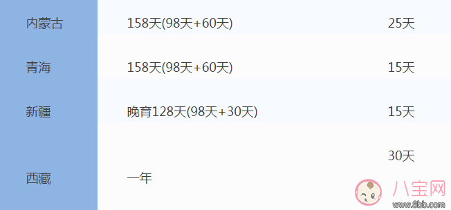 全國31省份產假時間表 2017年全國產假陪產假時間表 全國31省份產假時間表 2017年全國產假陪產假時間表