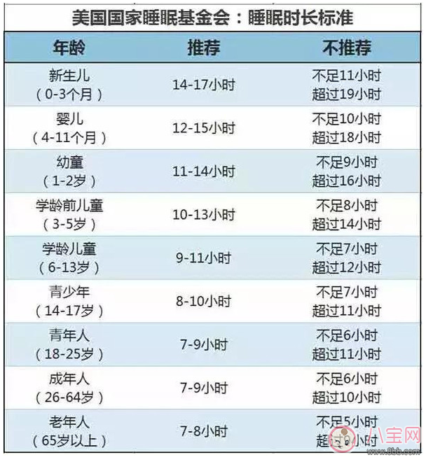 孩子喜歡晚睡有這些危害 如何培養孩子早睡的習慣 孩子喜歡晚睡有這些危害 如何培養孩子早睡的習慣