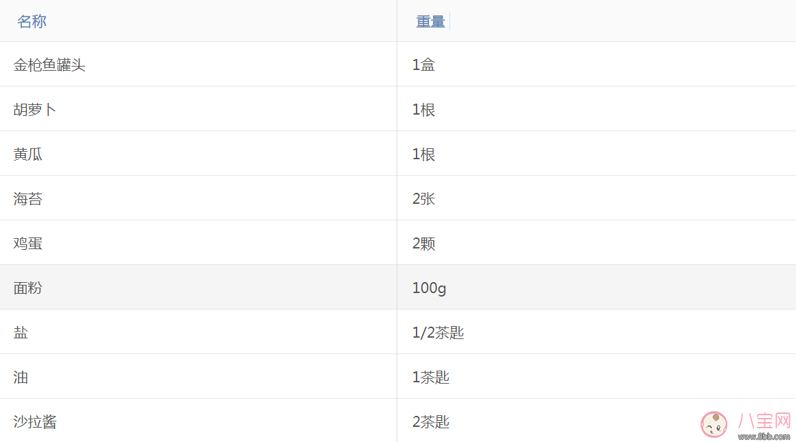 這樣的愛心早餐 還怕娃不愛吃？