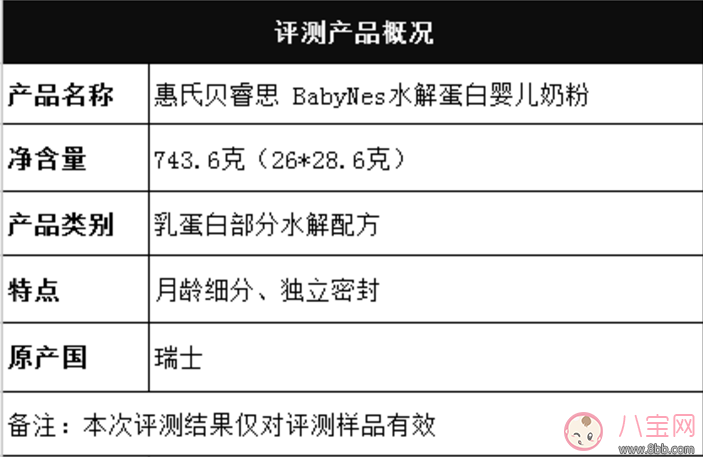 惠氏貝睿思BabyNes奶粉怎么樣 惠氏babynes奶粉評測 惠氏貝睿思BabyNes奶粉怎么樣 惠氏babynes奶粉評測