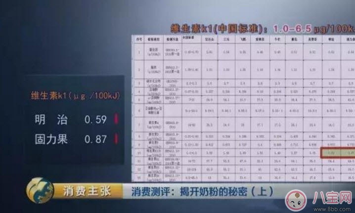 央視調(diào)查日本奶粉固力果為什么不合格 日本奶粉碘含量偏低是什么原因 央視調(diào)查日本奶粉固力果為什么不合格 日本奶粉碘含量偏低是什么原因