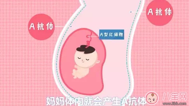 新生兒溶血癥有哪些癥狀 孕婦檢查寶寶ABO溶血癥是騙錢的