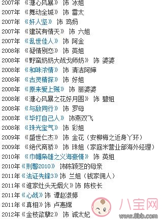 tvb老戲骨廖麗麗舌癌去世 舌癌是什么 tvb老戲骨廖麗麗舌癌去世 舌癌是什么