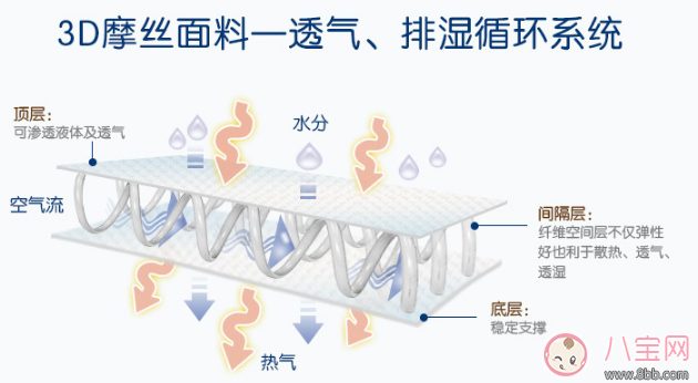 嬰兒床床圍怎么選比較好 優伴嬰兒床圍推薦