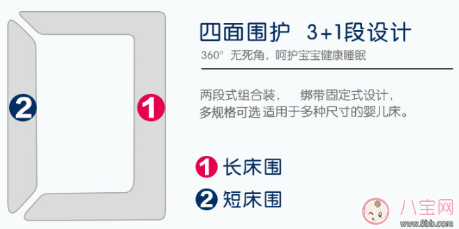 嬰兒床床圍怎么選比較好 優伴嬰兒床圍推薦