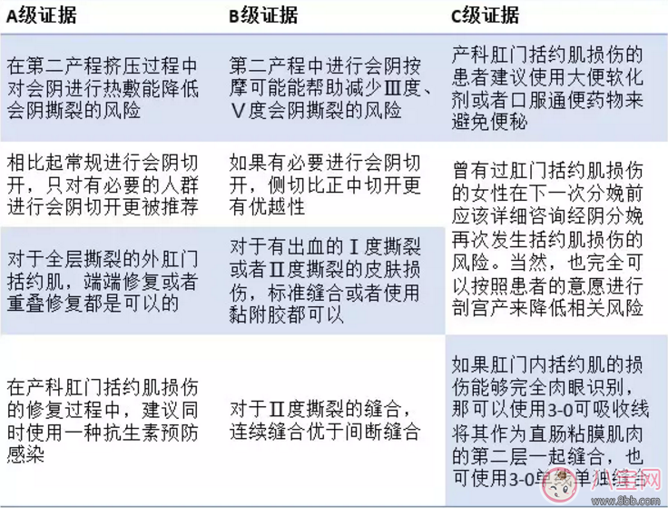 順產會陰撕裂怎么緩解痛疼 如何預防會陰撕裂