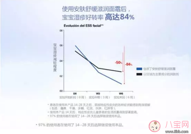 寶寶濕疹敏感肌怎么辦 怡思丁嬰兒濕疹面霜推薦