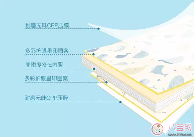 babygo地墊怎么樣 babygo地墊真的無毒嗎
