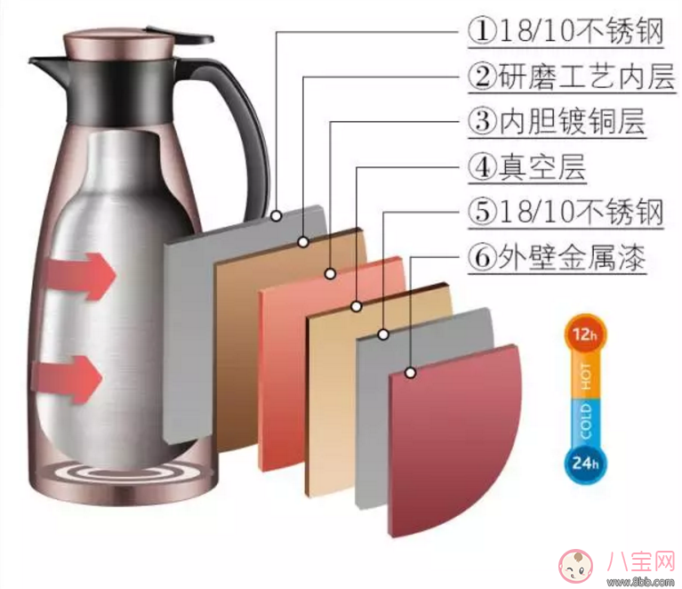 德國愛慕莎索菲特保溫壺怎么樣 秋冬抑菌保鮮效果好不好 德國愛慕莎索菲特保溫壺怎么樣 秋冬抑菌保鮮效果好不好