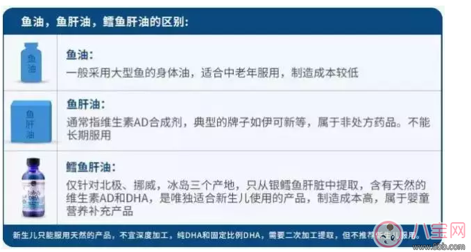 挪威小魚DHA怎么吃好 寶寶吃挪威小魚DHA要注意什么 挪威小魚DHA怎么吃好 寶寶吃挪威小魚DHA要注意什么