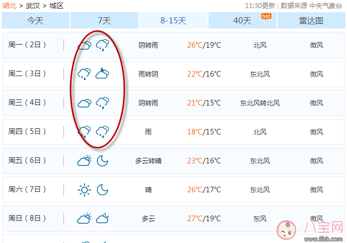 2017武漢國慶節堵車嗎 2017國慶節武漢高速堵車時間段 2017武漢國慶節堵車嗎 2017國慶節武漢高速堵車時間段