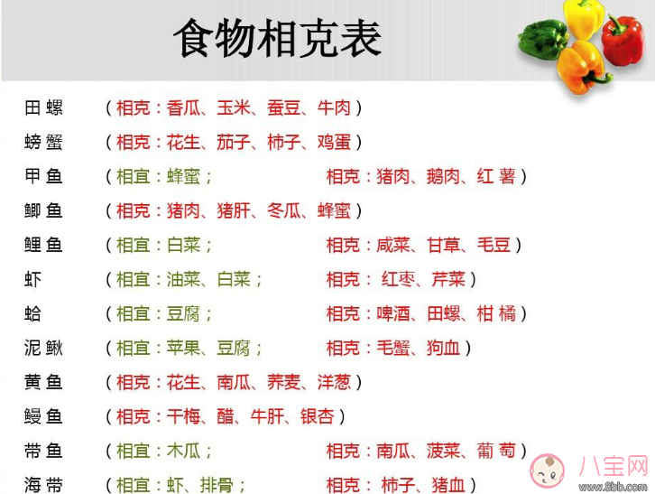 食物相克是不是謠言 食物相克到底是不是真的 食物相克是不是謠言 食物相克到底是不是真的