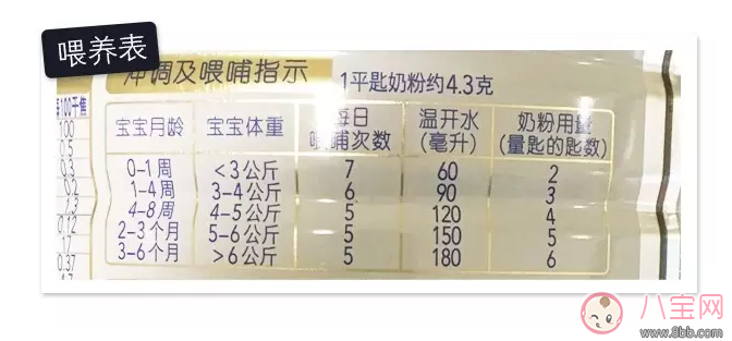 寶寶轉奶隔頓法混合法哪個好 寶寶轉奶隔頓法混合法哪個才是正確