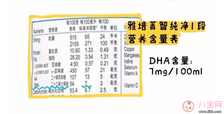 怎么判斷寶寶是否需要補(bǔ)充DHA 寶寶可以從哪些地方獲得補(bǔ)充DHA