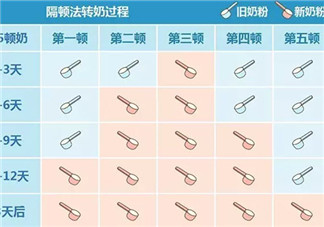 寶寶轉(zhuǎn)奶隔頓法混合法哪個(gè)好 寶寶轉(zhuǎn)奶隔頓法混合法哪個(gè)才是正確