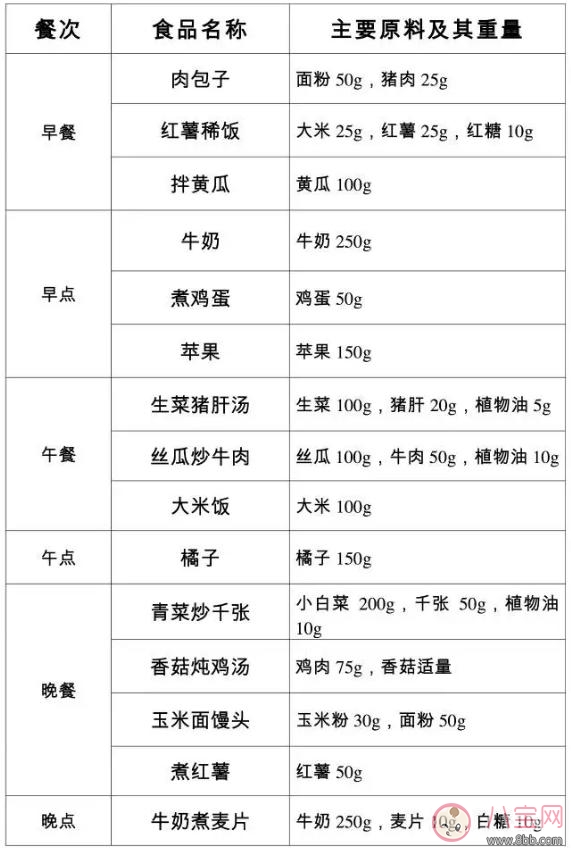 產后媽媽怎么恢復比較好 媽媽恢復身體已經(jīng)飲食上面要注意什么 產后媽媽怎么恢復比較好 媽媽恢復身體已經(jīng)飲食上面要注意什么