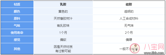 孩子用安撫奶嘴好不好 孩子使用安撫奶嘴到戒除方法詳解 孩子用安撫奶嘴好不好 孩子使用安撫奶嘴到戒除方法詳解