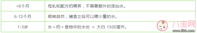 秋天孩子不愛喝水了怎么辦 怎么讓孩子做到主動喝水