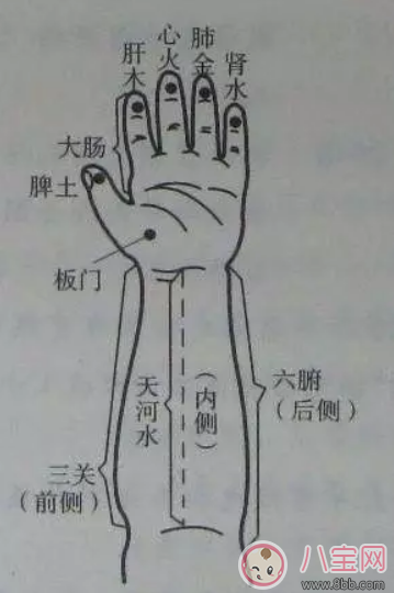 如何用小兒推拿法治療孩子咳嗽 小兒推拿治咳嗽的手法步驟有哪些