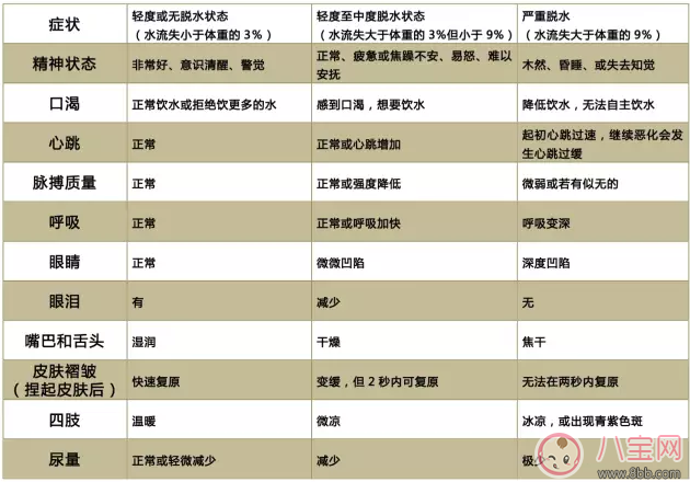 小兒急性腸胃炎怎么及時發(fā)現(xiàn) 緩解孩子因急性腸胃炎脫水的方法 小兒急性腸胃炎怎么及時發(fā)現(xiàn) 緩解孩子因急性腸胃炎脫水的方法