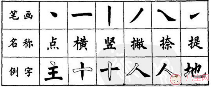 小孩子剛學練字要注意什么 小孩子學寫字三個技巧分享