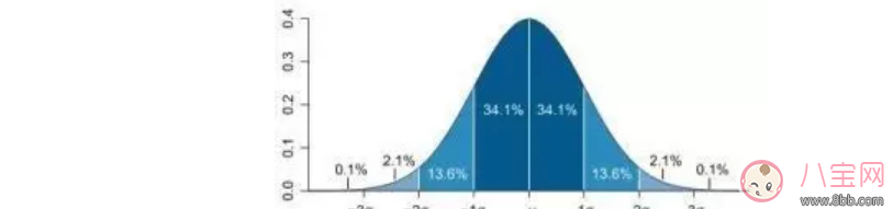 寶寶八個月了不長牙正常嗎 為什么補鈣了孩子還是不長牙