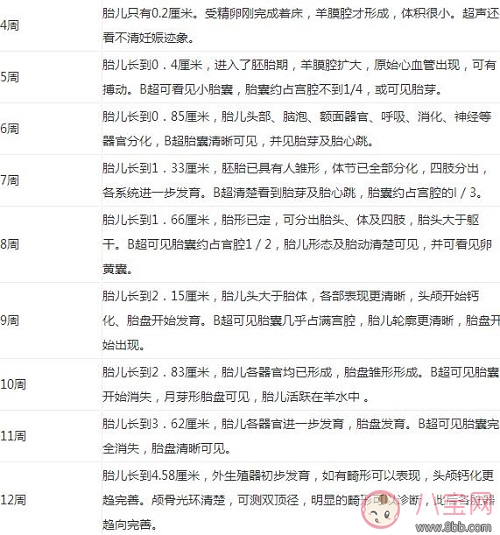 懷孕6 7周未見胎心胎芽正常嗎 胎芽胎心什么時候出現胎芽胎心對照表 懷孕6 7周未見胎心胎芽正常嗎 胎芽胎心什么時候出現胎芽胎心對照表