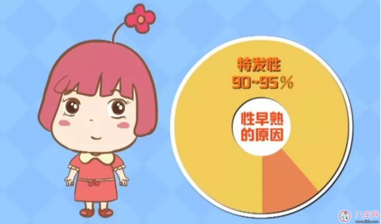 孩子性早熟會長不高嗎 孩子性早熟會引發哪些疾病