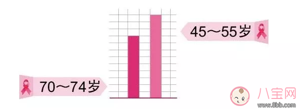 乳腺增生就是乳腺癌嗎 怎么呵護(hù)自己不得乳腺癌 乳腺增生就是乳腺癌嗎 怎么呵護(hù)自己不得乳腺癌