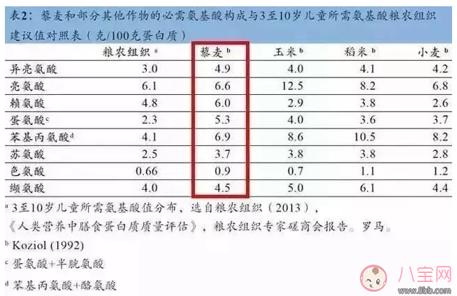 寶寶能吃藜麥嗎 寶寶吃藜麥怎么做好吃
