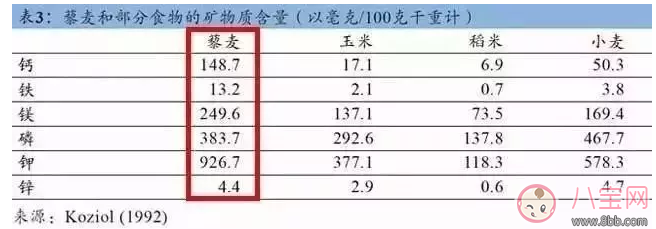寶寶能吃藜麥嗎 寶寶吃藜麥怎么做好吃