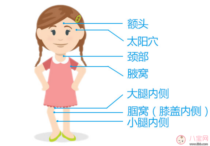 退熱凝膠走珠器退燒原理 退熱凝膠走珠器成分安全嗎 退熱凝膠走珠器退燒原理 退熱凝膠走珠器成分安全嗎