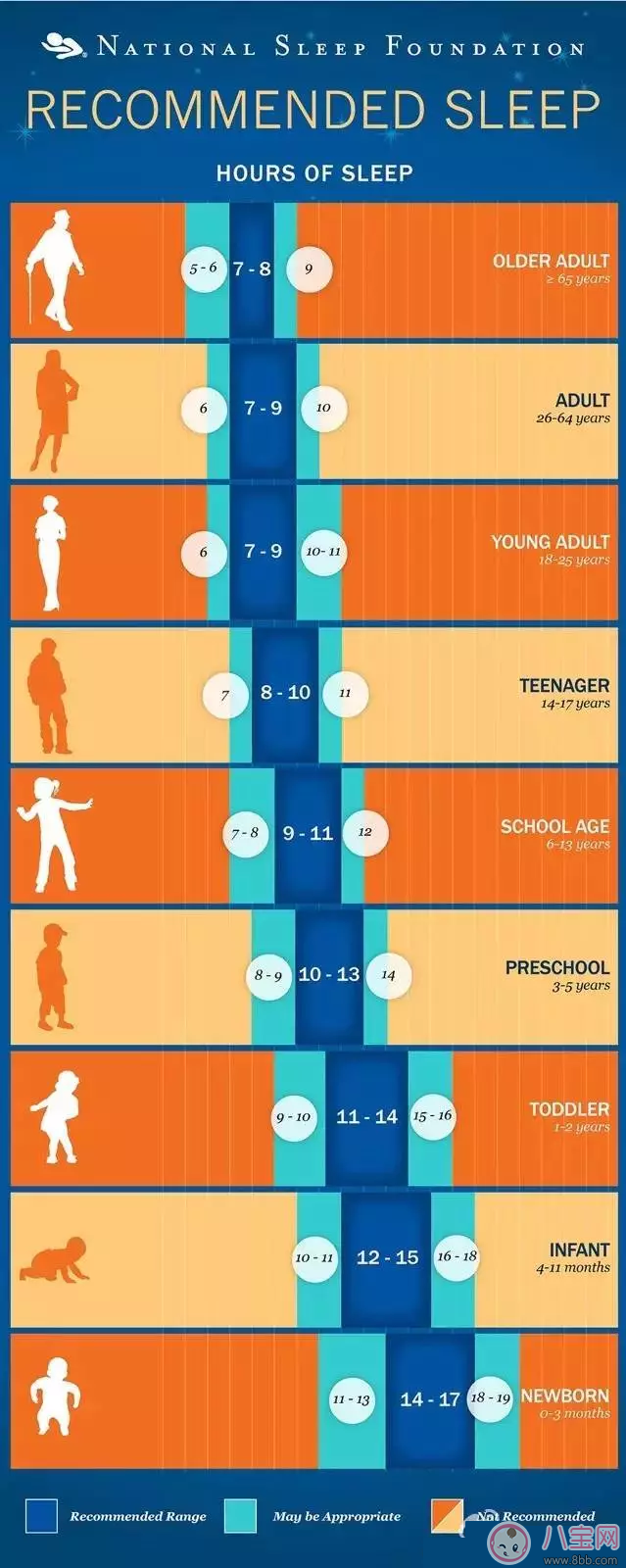 5歲孩子在幼兒園午睡睡不著怎么辦 孩子不午休對孩子的影響大不大